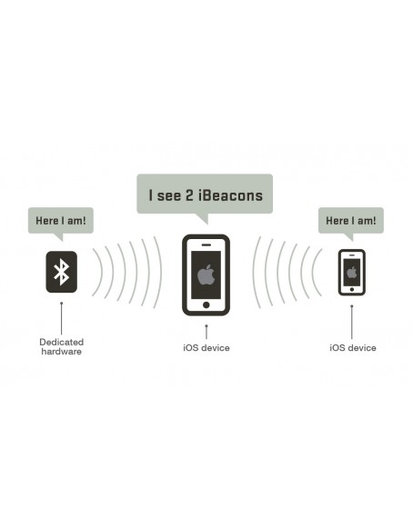 2022 IBEACON Complete Guide for Beginners and How does BLE work?